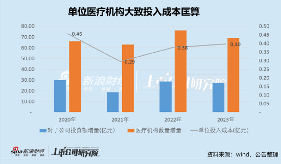 爱尔产业并购驱动增长故事讲不下去？百亿产业资金退出问题何解